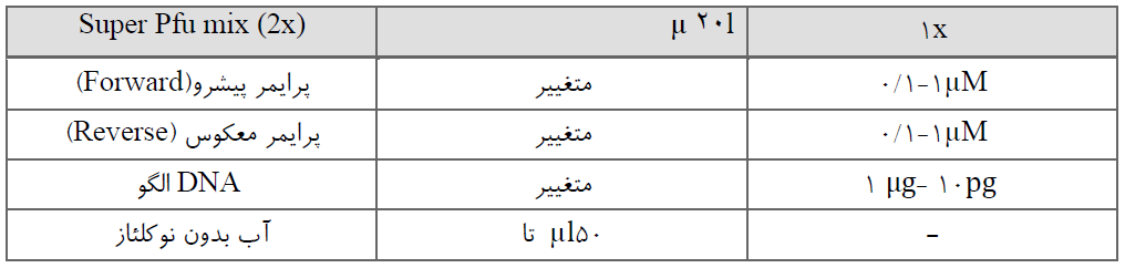 مسترمیکس آنزیم DNA پلیمراز pfu نوترکیب (X2)